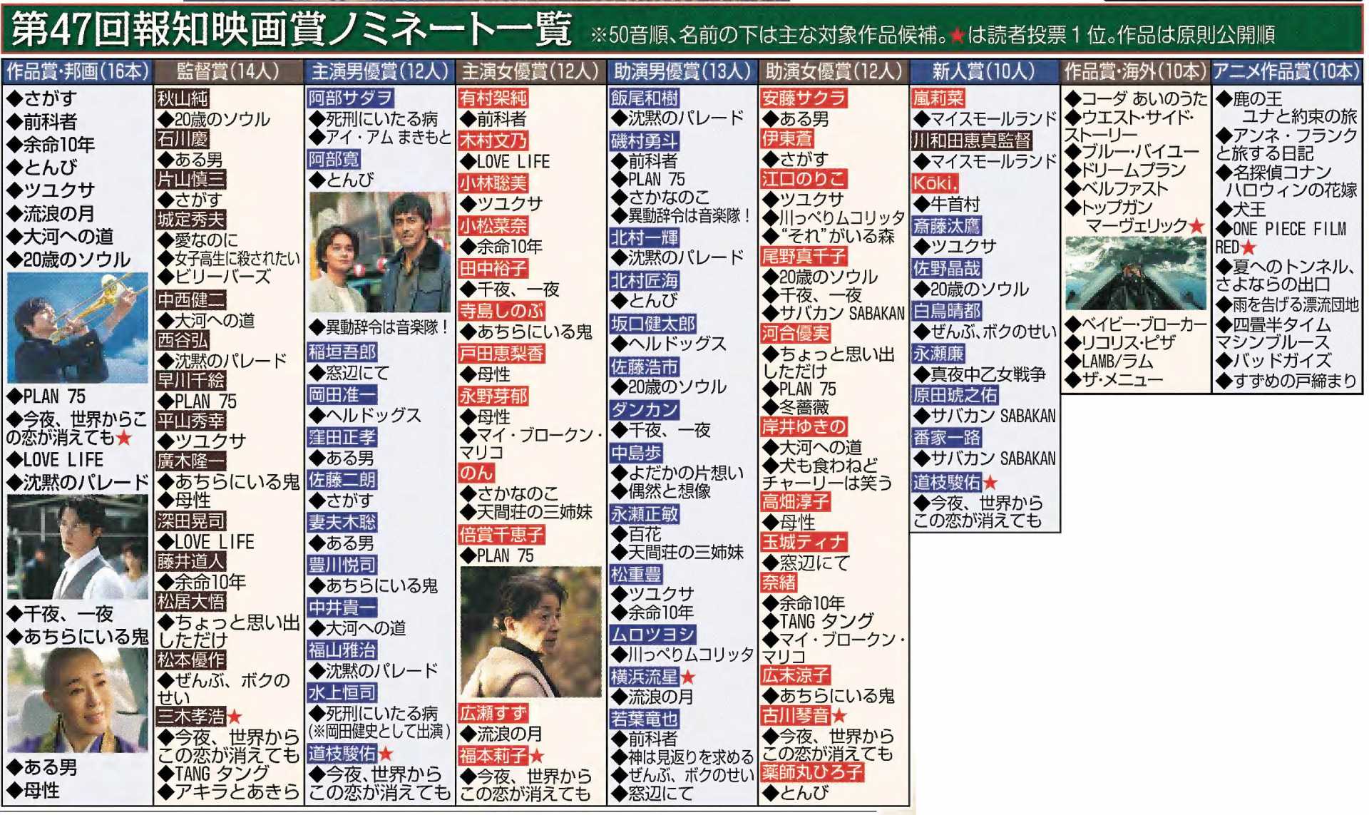 活動歴および当時の関連ビジュアル記録