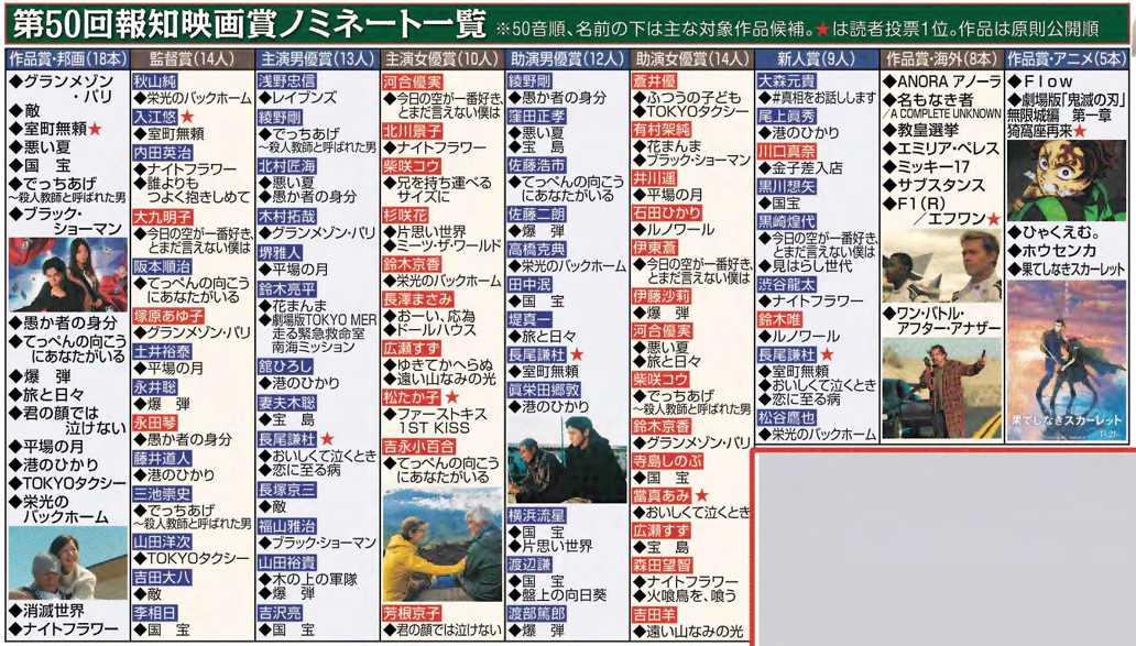 第50回報知映画賞